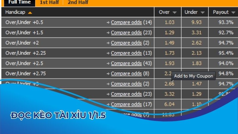 Đọc kèo tài xỉu 1/1.5