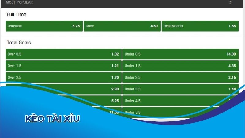 Kèo tài xỉu là dạng kèo chọn kết quả tài hoặc xỉu